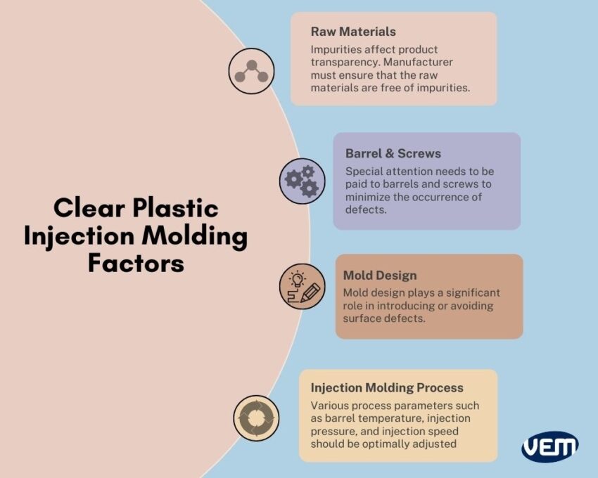 clear plastic injection factors