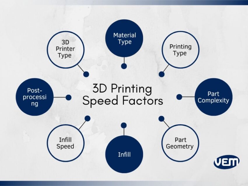 3d printing speed factors