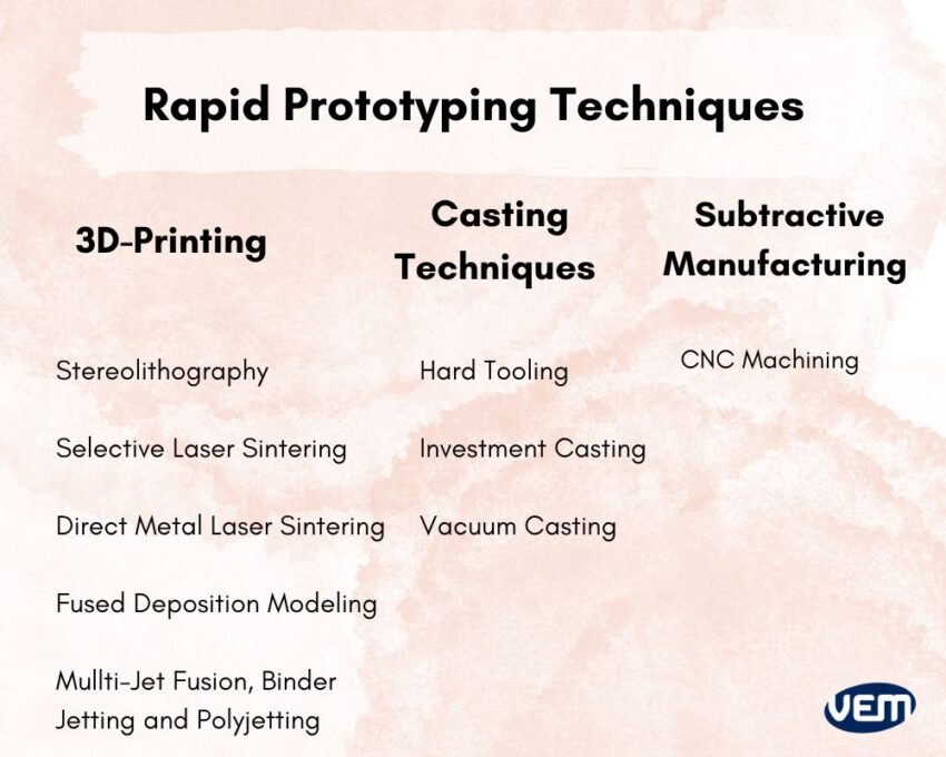 rapid prototyping techniques