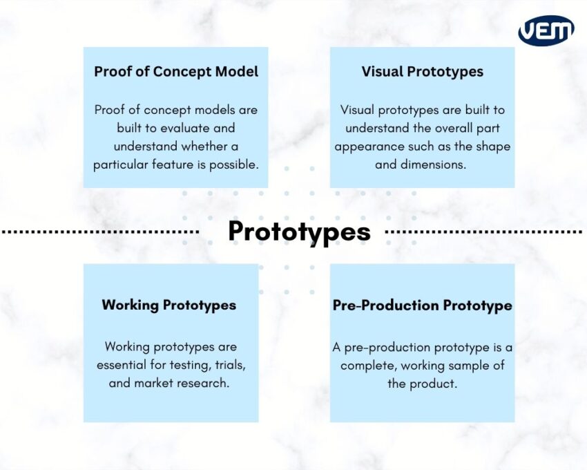 types of prototypes