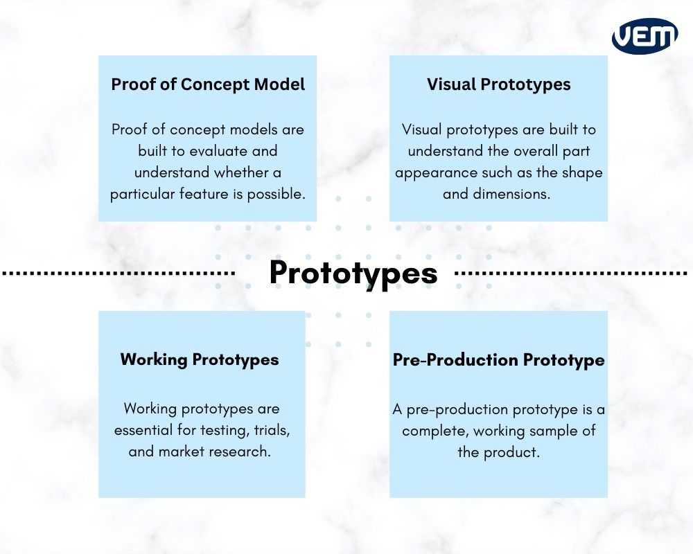 A Manufacturing Guide to Rapid Prototyping