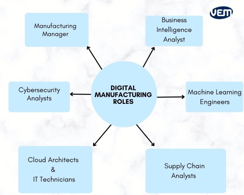 digital manufacturing roles