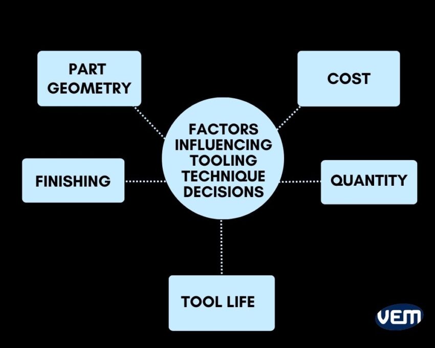 deciding factors for tooling