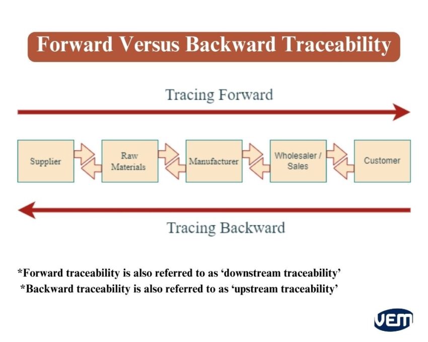 forward vs backward traceability