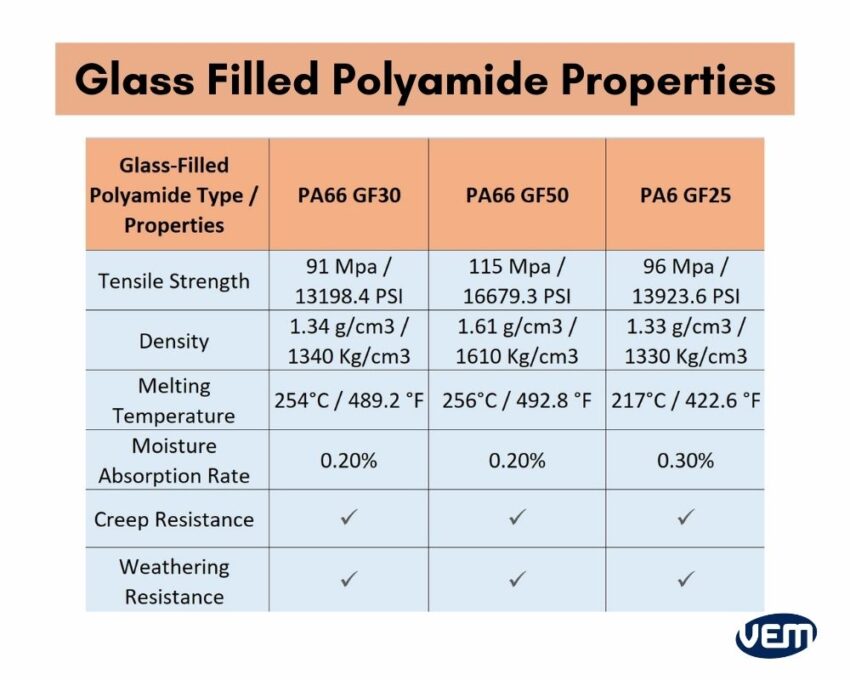 glass filled polyamide types and properties