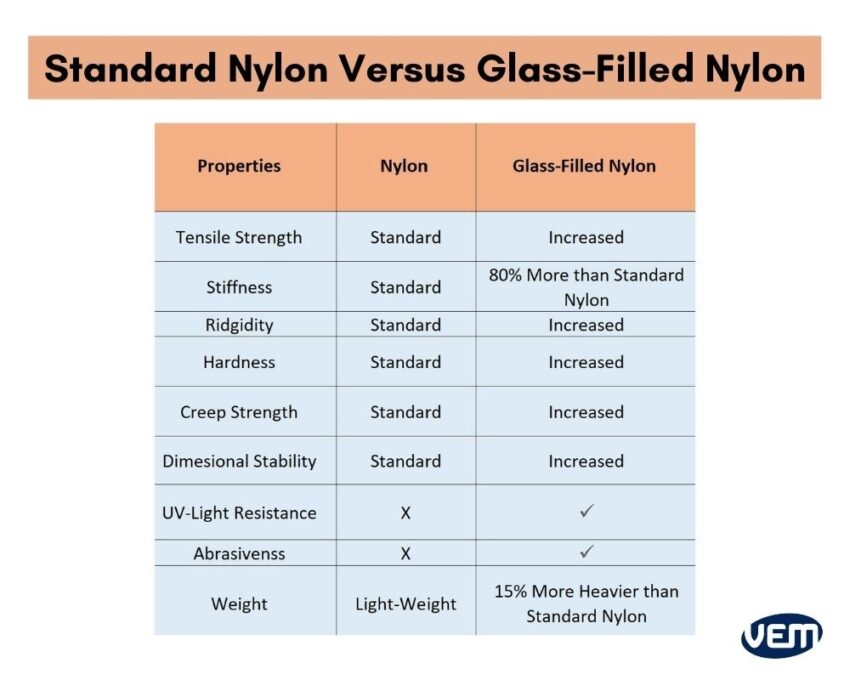 nylon vs glass filled nylon