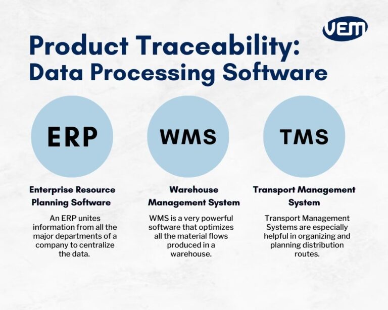 Product and Part Traceability