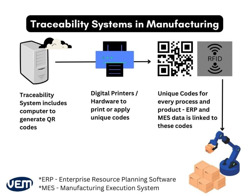 traceability system in manufacturing