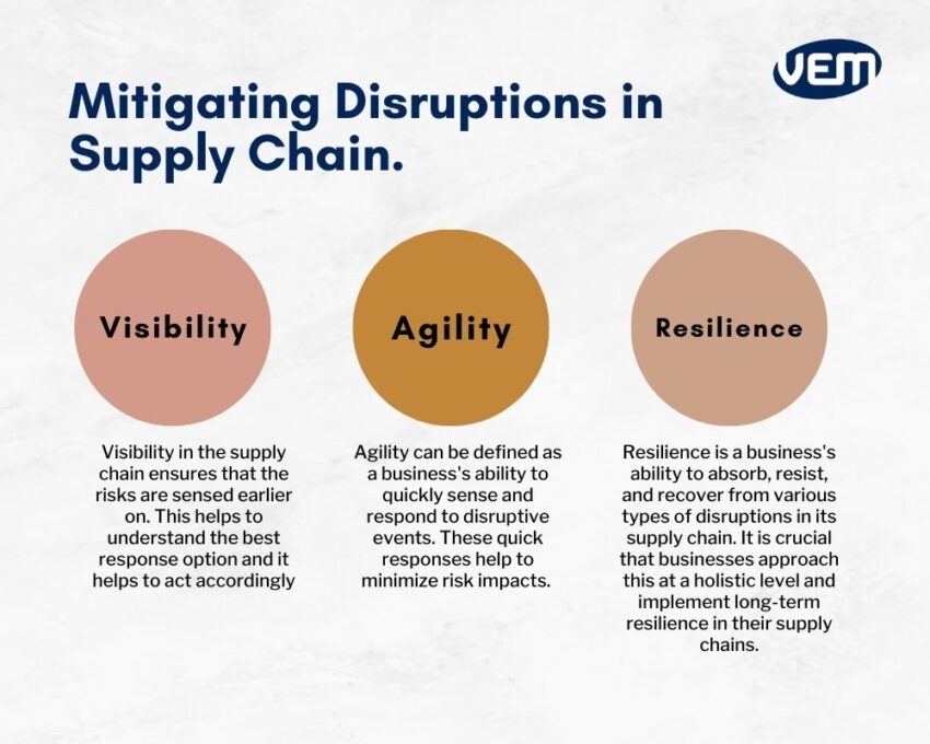 mitigating disruptions in supply chain