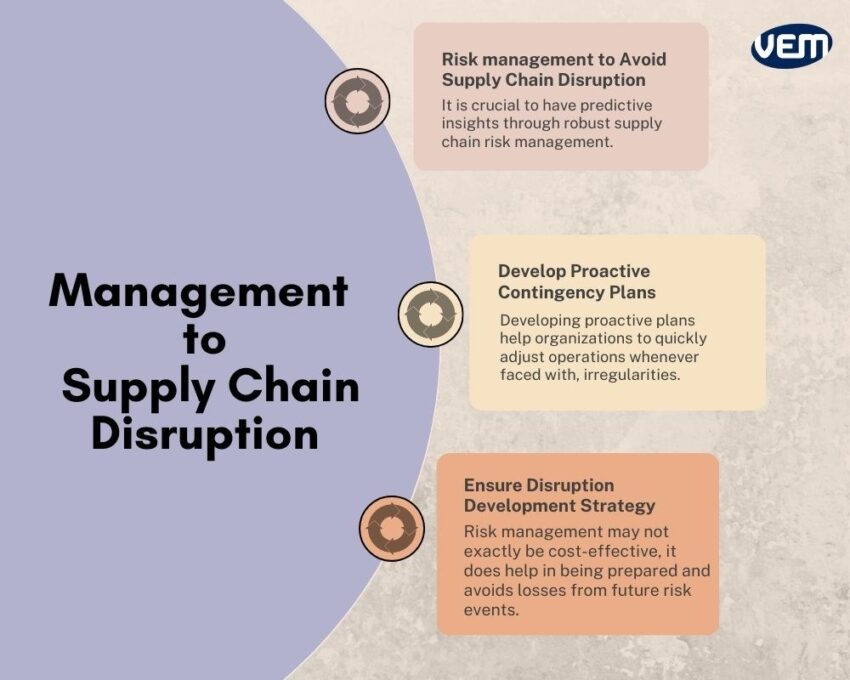 supply chain disruption management