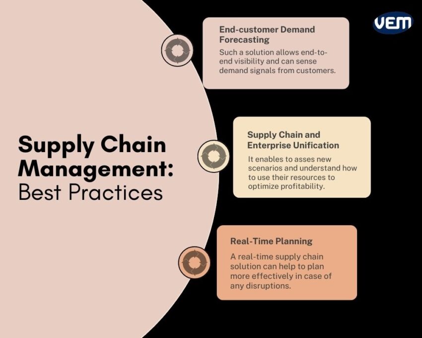 best practices of supply chain management