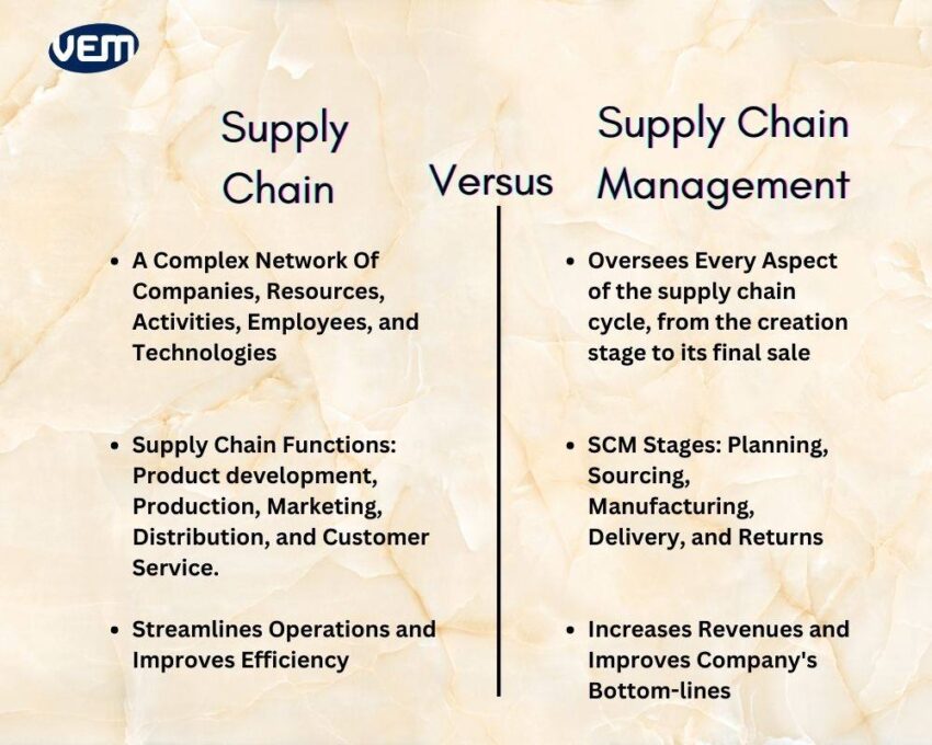 Supply chain vs supply chain management