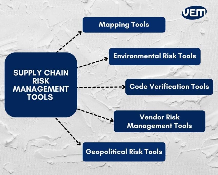 SCRM tools