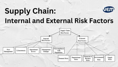 supply chain risk factors
