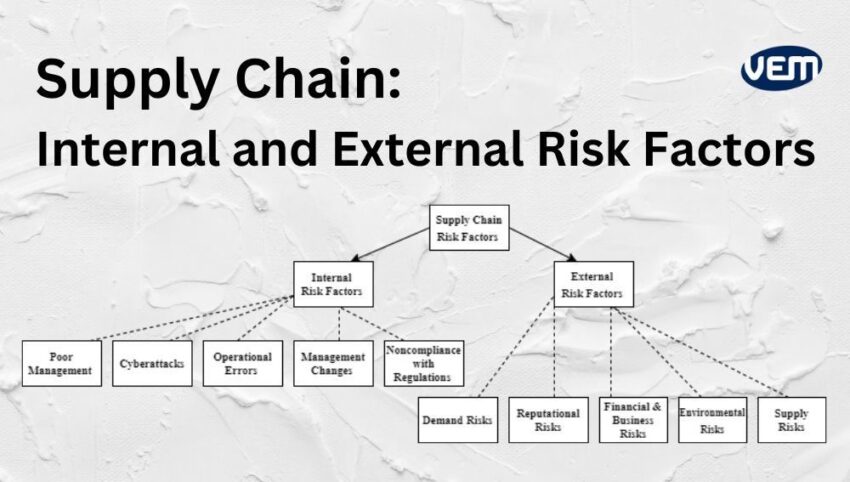 supply chain risk factors