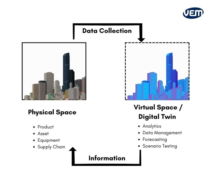 digital twin technology in manufacturing