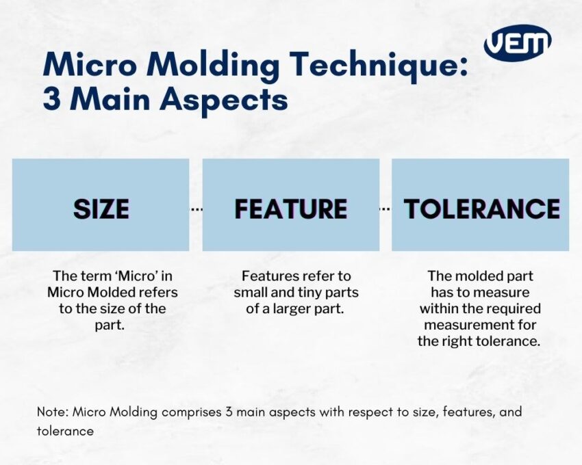 micro molding aspects