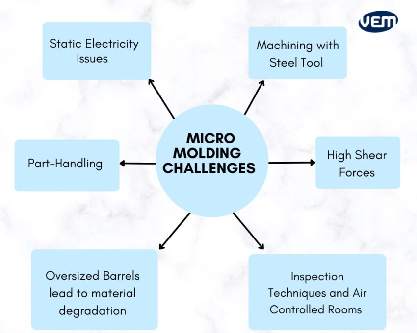 micro molding challenges