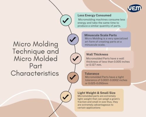 micro molding characteristics