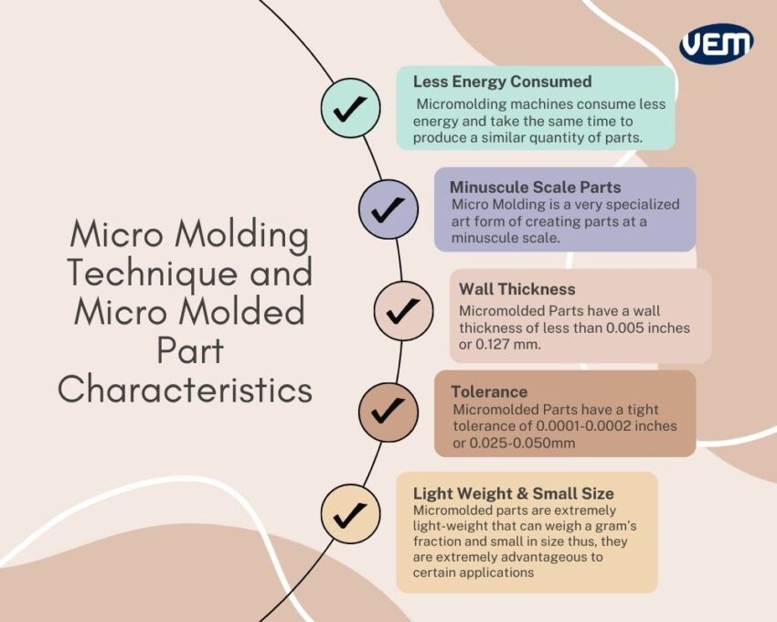 micro molding characteristics