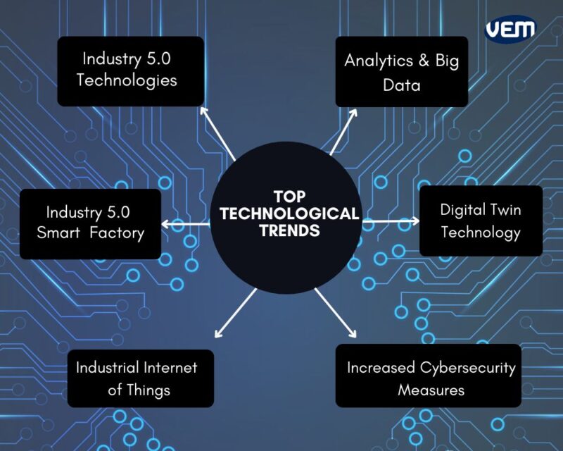 Innovative Manufacturing Trends in 20242025