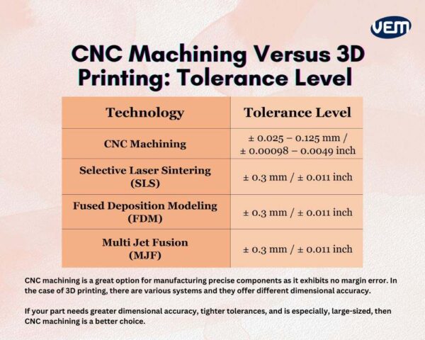 CNC machining vs 3D printing