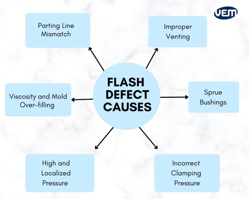 flash defect causes
