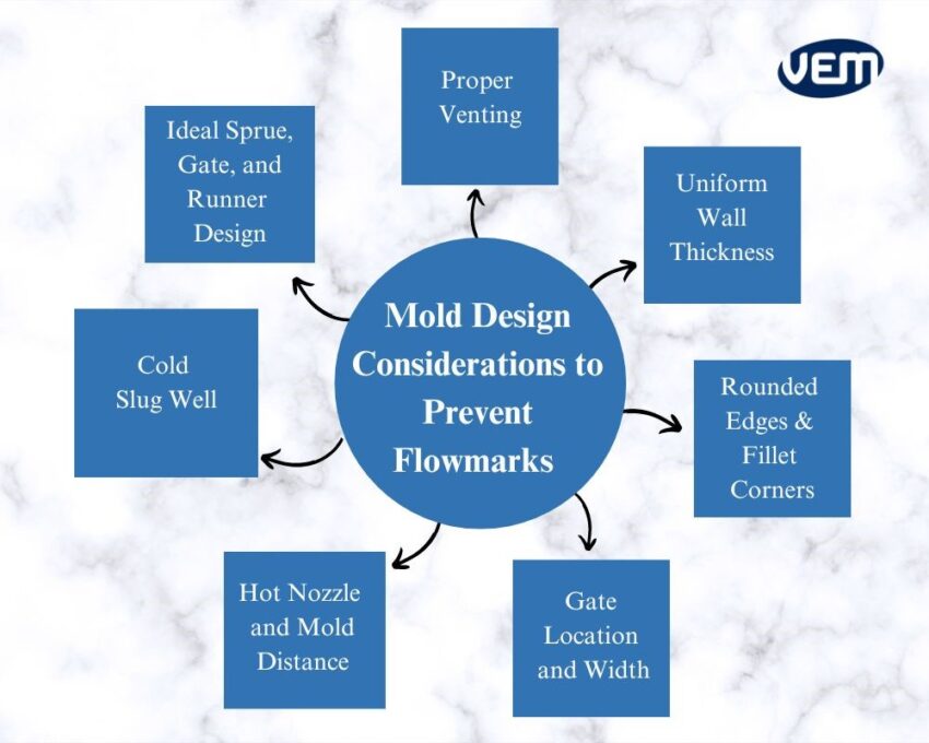 prevent flow marks