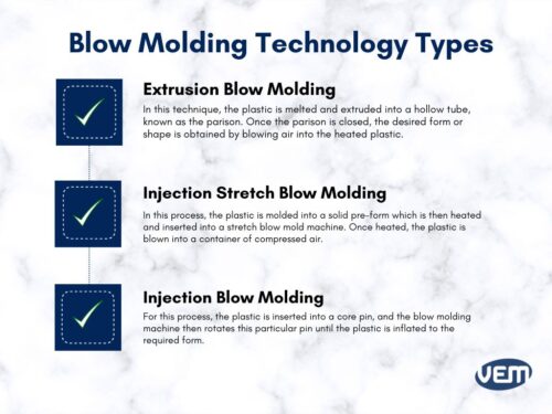 blow molding types