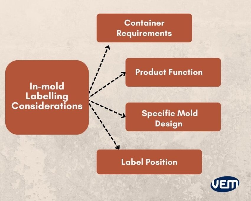 in-mold labeling considerations