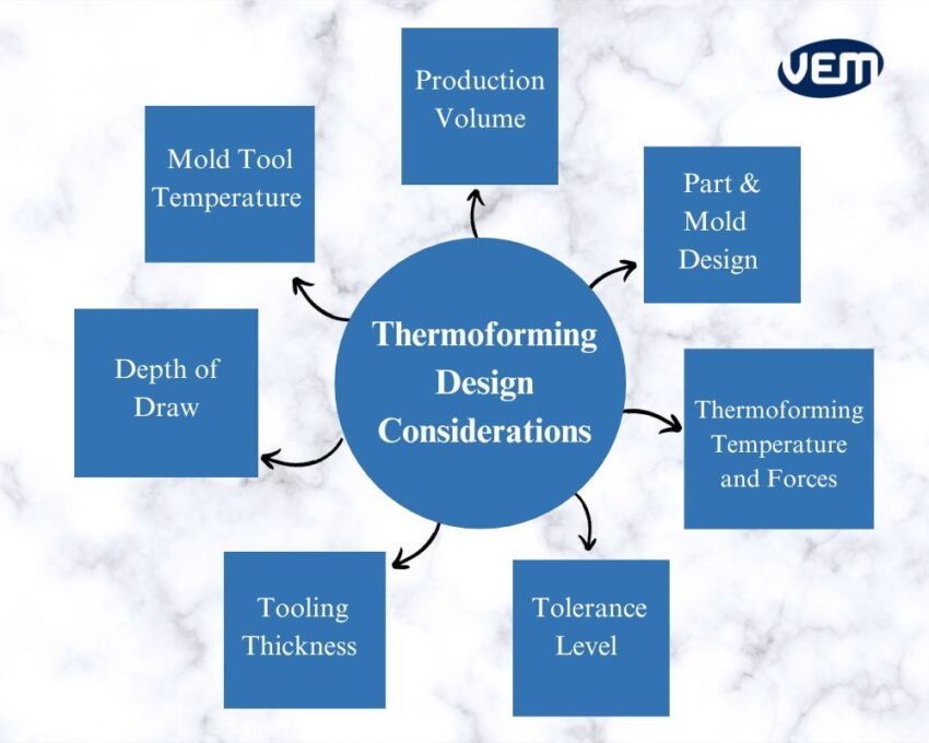 thermoforming design considerations