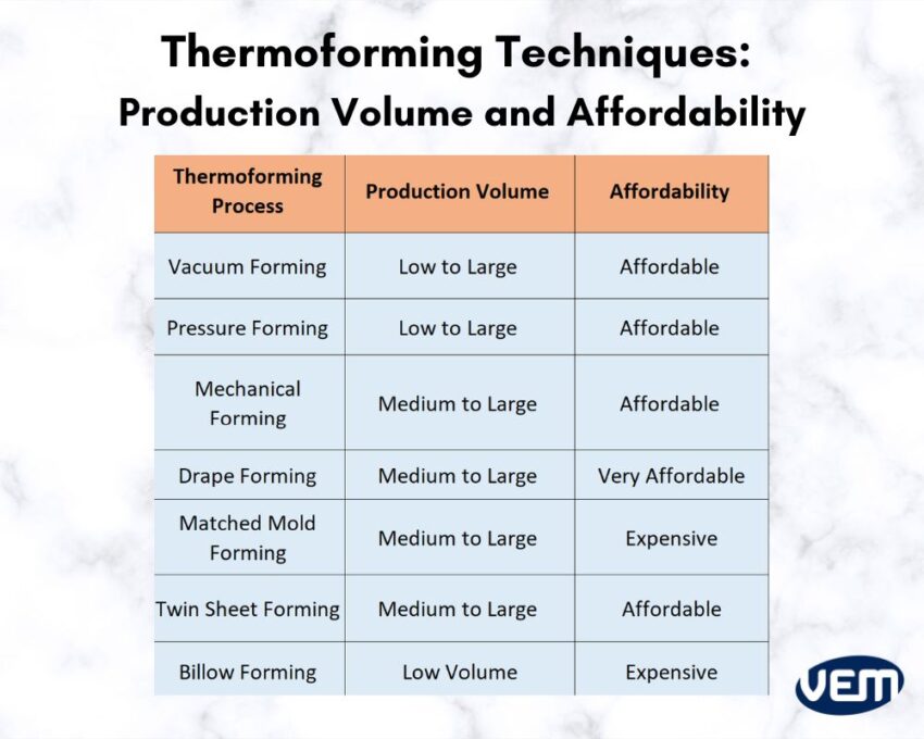 thermoforming types