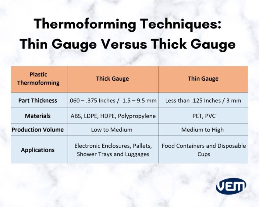 thermoforming