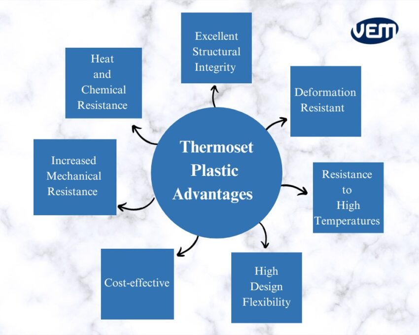 thermoset advantages