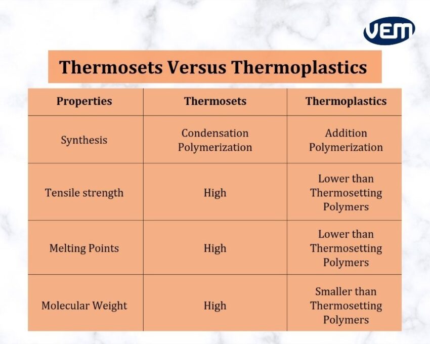 thermosets vs thermoplastics