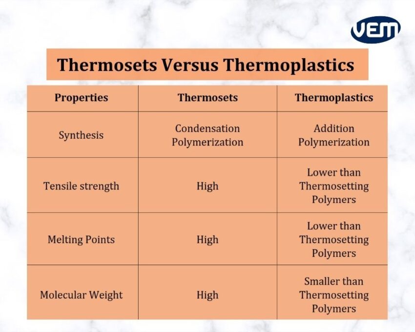 Thermoset vs Thermoplastic: Examining Their Differences - WayKen