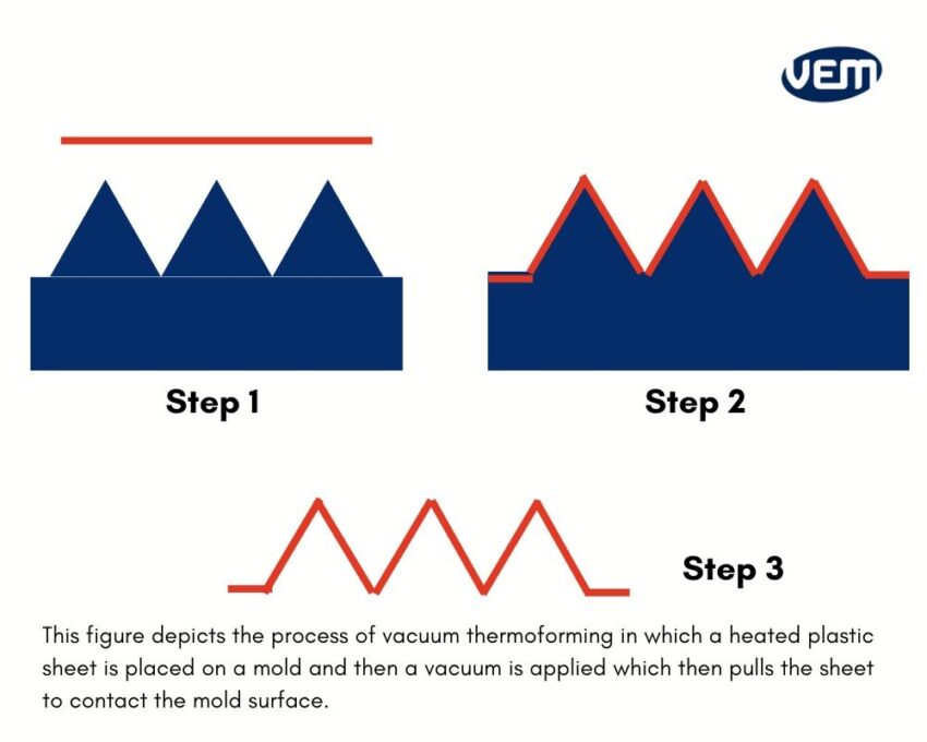 vacuum thermoforming