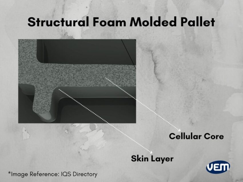 structural foam molding