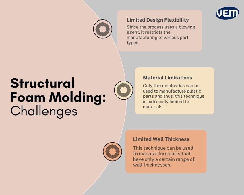 Structural foam molding challenges