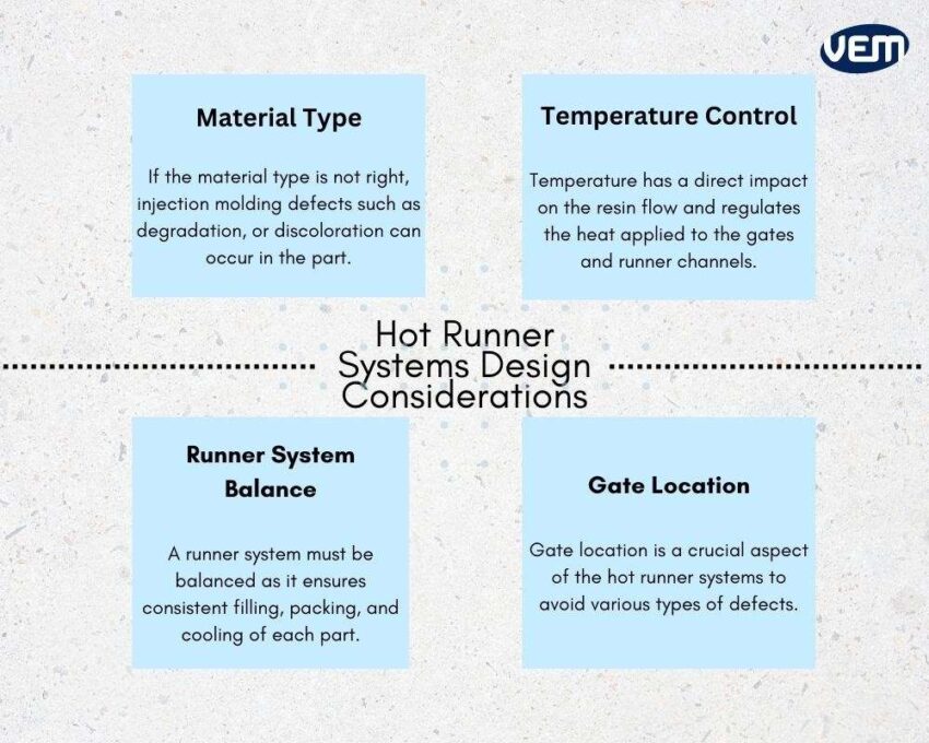 hot runner system designs