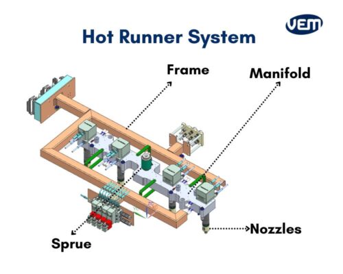 hot runner for molds