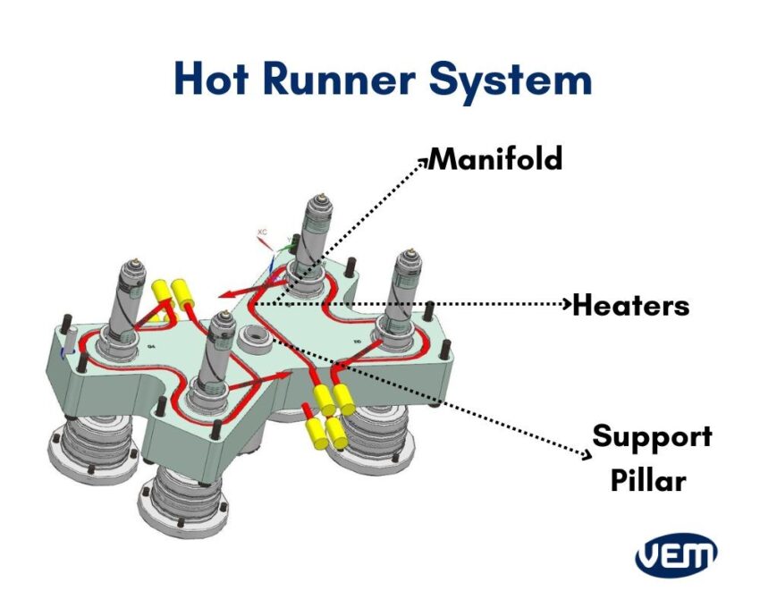 hot runner systems