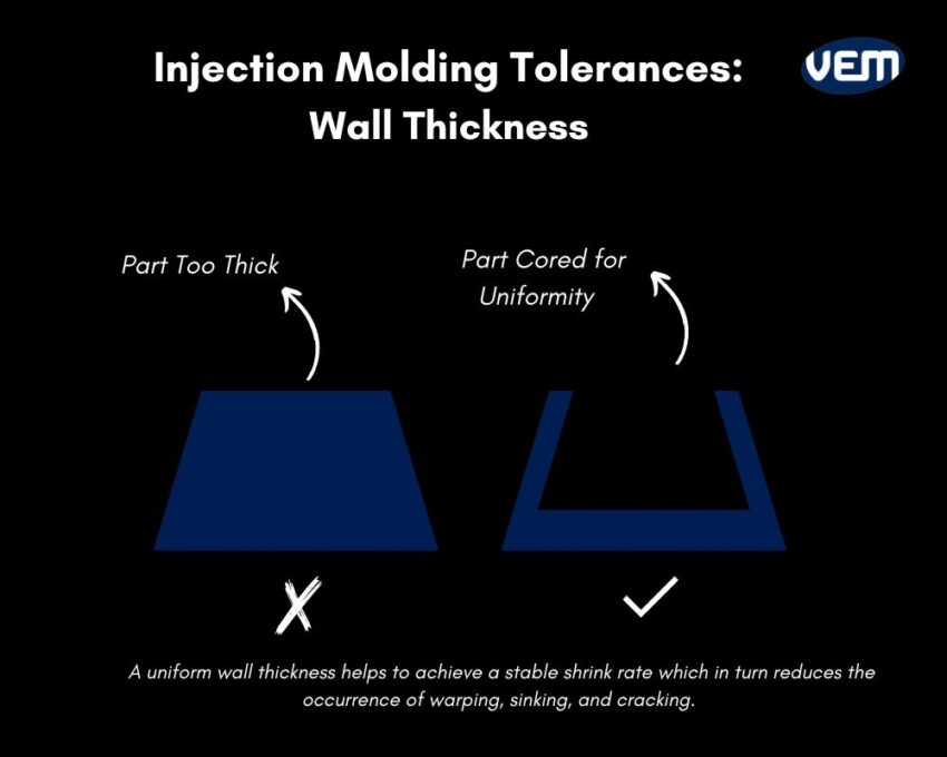 molding tolerance wall thickness