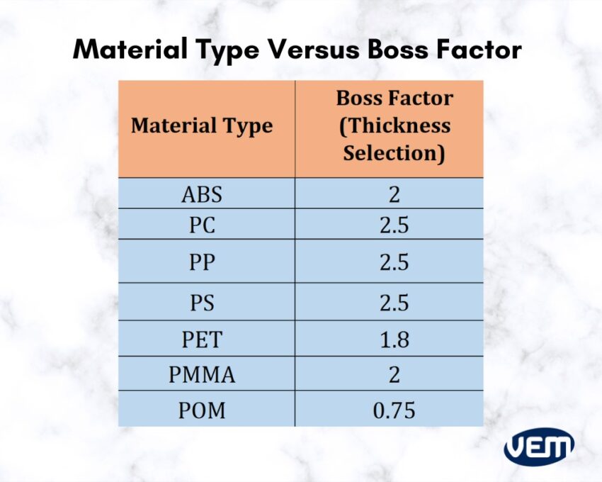 screw boss and material types