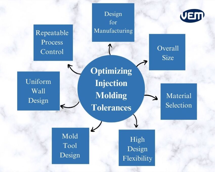 optimizing injection molding tolerances