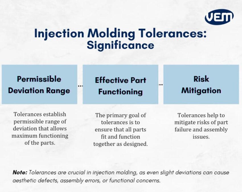 significance of molding tolerances