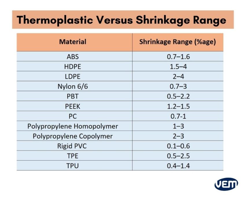 thermoplastic shrinking rate