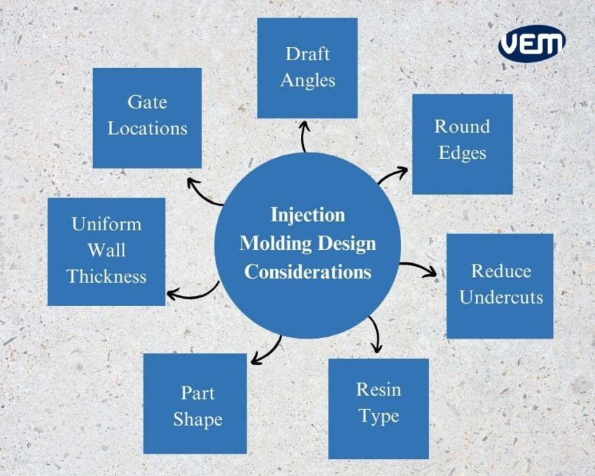 ejector pins design considerations