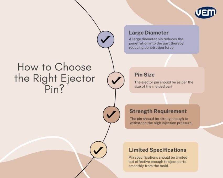 Ejector pins in injection molding