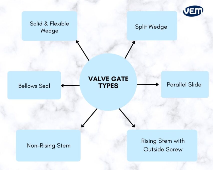 valve gate types